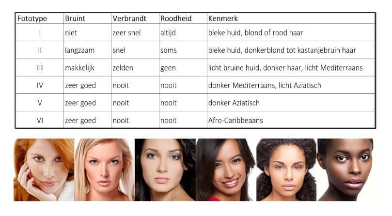 Vooroordeel Rechtdoor Onbelangrijk Getinte huid: Aziatische en donkere huidtypes - Ooh Lala Beauty |  Schoonheidssalon Rotterdam